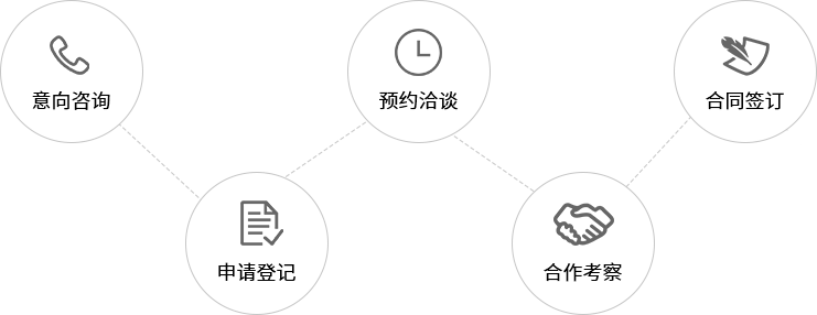 合作流程