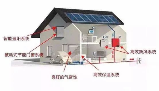 被动式建筑：房屋革命，未来已来