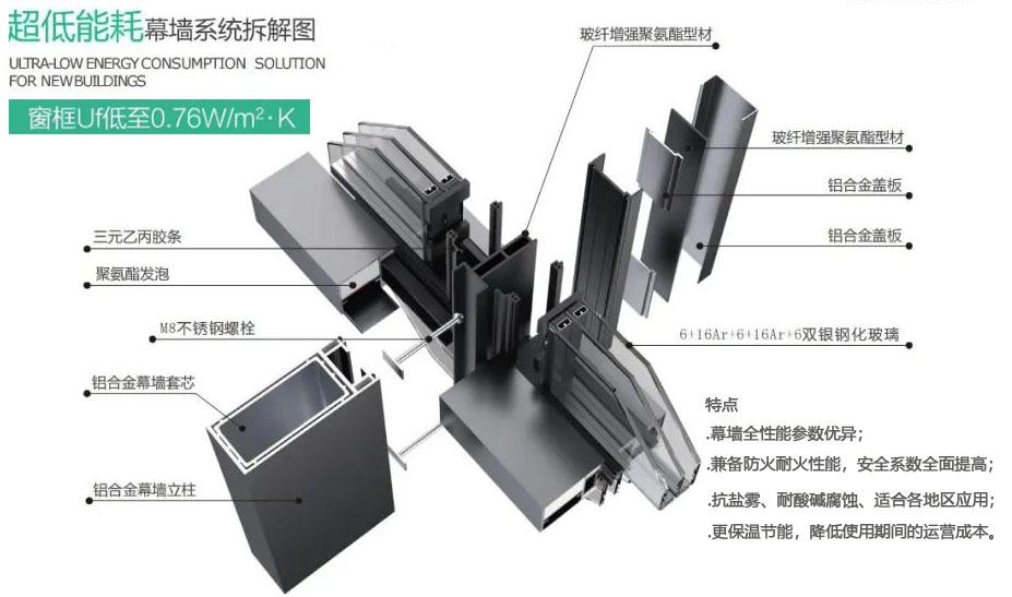 引领时代：聚氨酯拉挤型材门窗或成为主流趋势