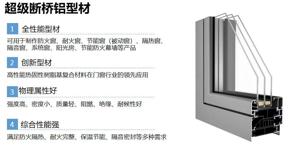 聚氨酯门窗为什么这么火