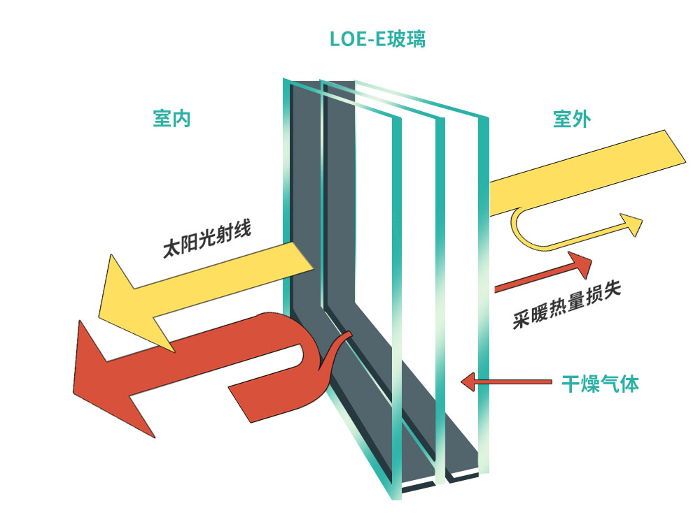 “双碳”背景下的低能耗新材料-玻纤增强聚氨酯门窗型材